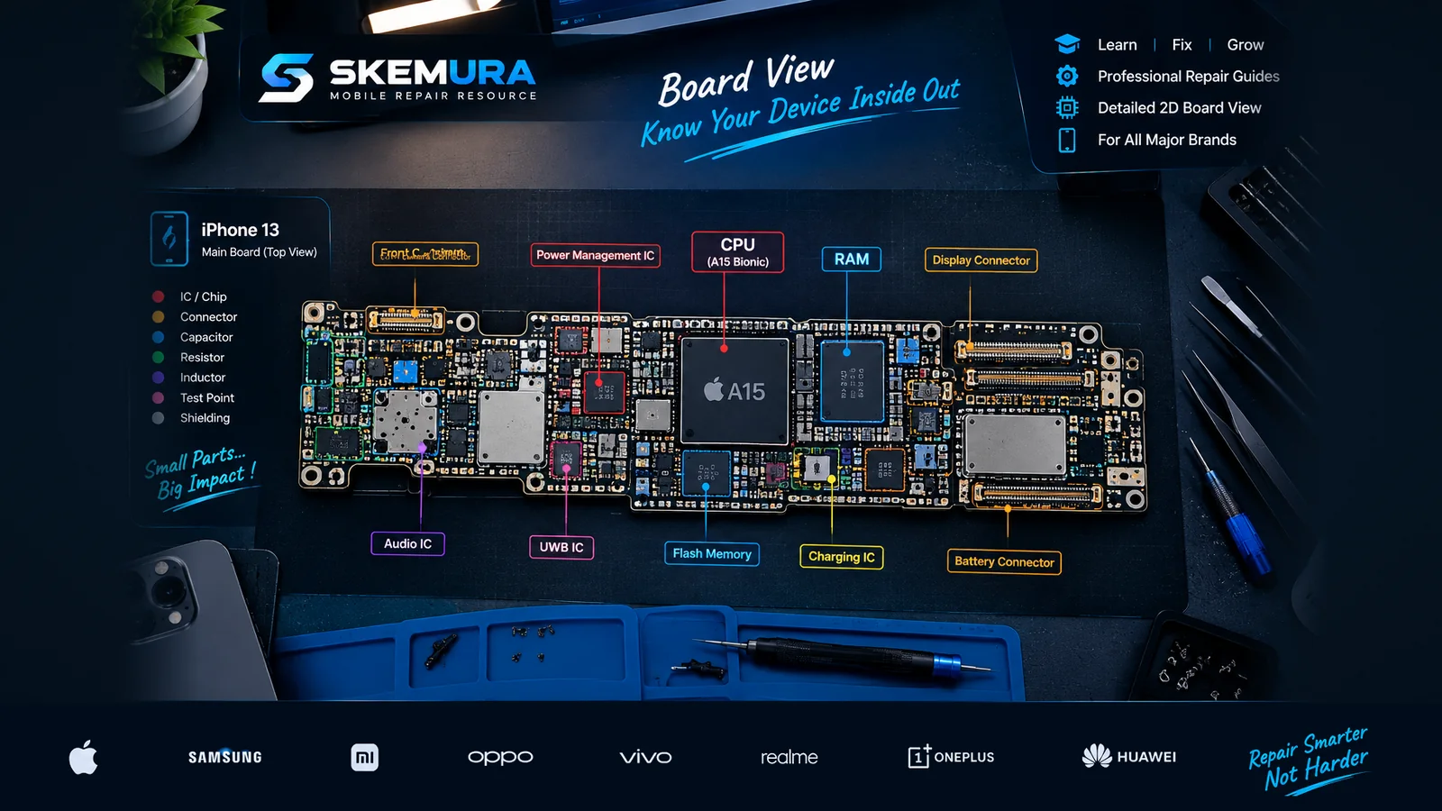 Skemura board view - know your device inside out