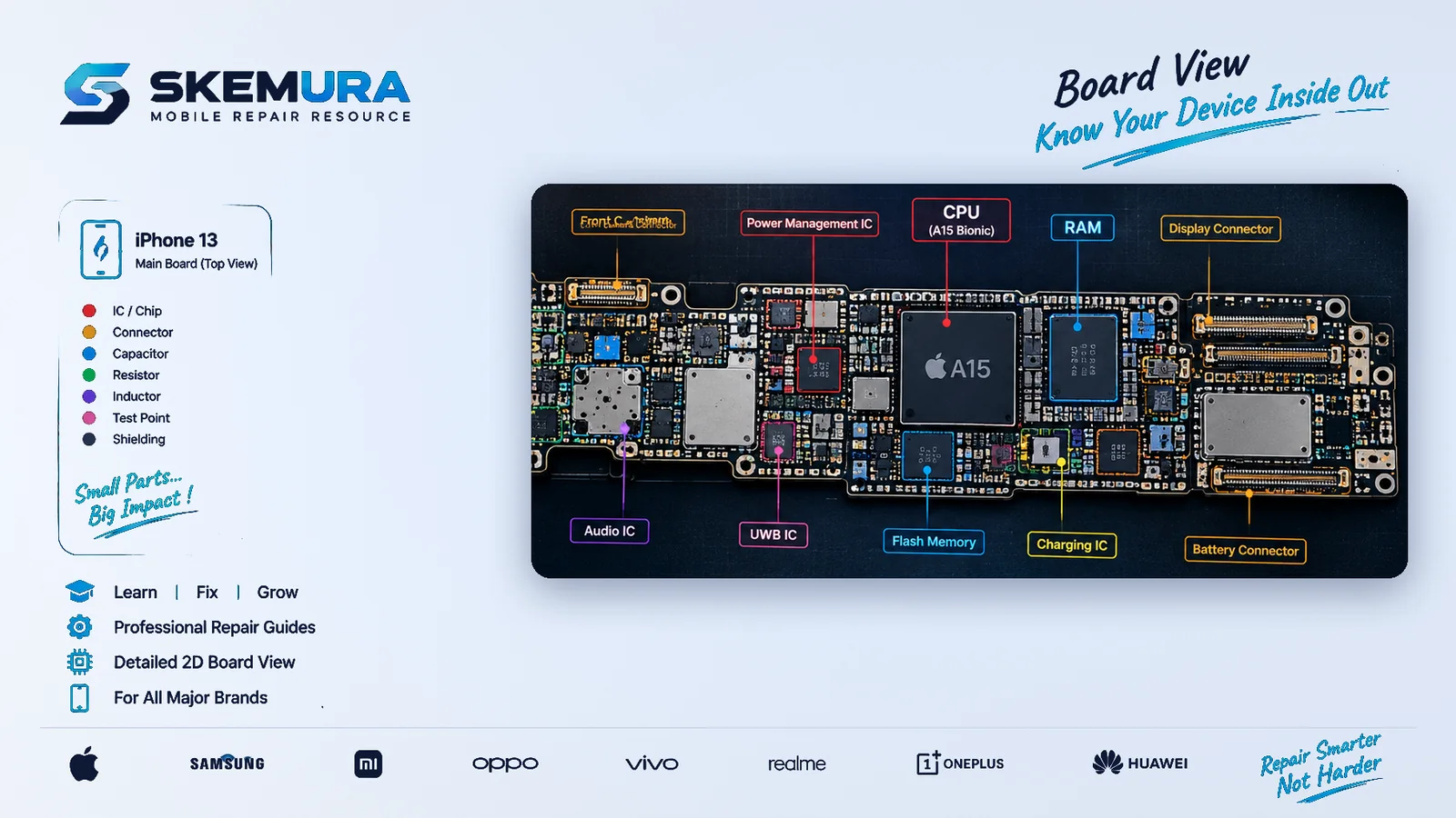 Skemura board view - know your device inside out